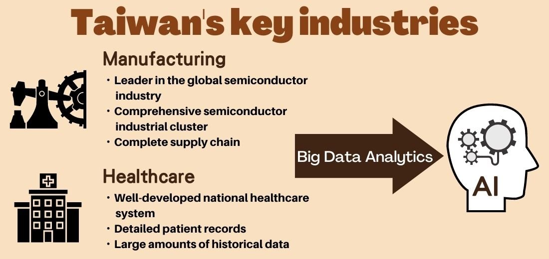 Taiwan's key industries